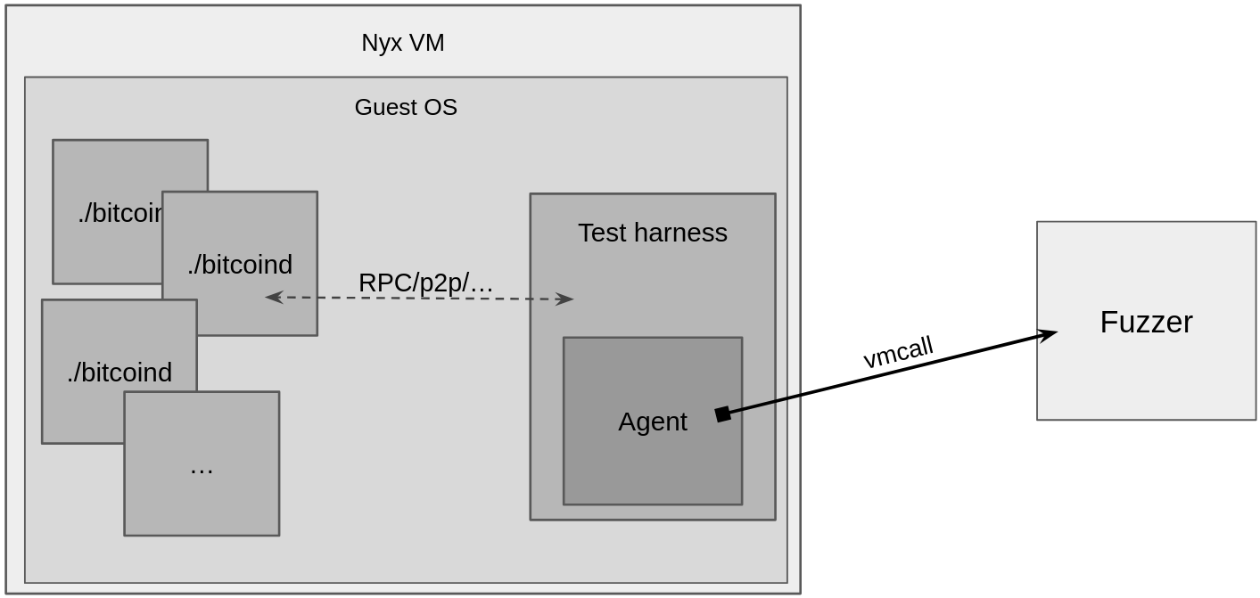 Fuzzamoto
architecture with Nyx "Fuzzamoto architecture with
Nyx"